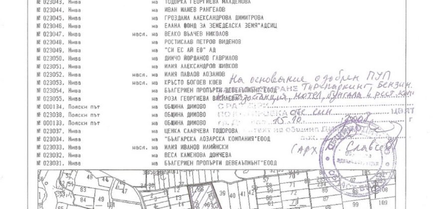 Парцел за продажба, Област Видин, София